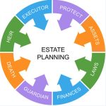 EstatePlan4 EstatePlan4